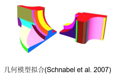 几何模型拟合(Schnabel et al. 2007